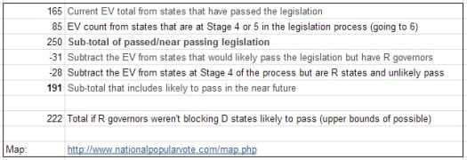 PopularVoteMapTableSummary