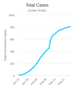 Coronavirus Update Live 81 279 Cases and 2 770 Deaths from COVID-19 Wuhan China Virus Outbreak - Worldometer (1)